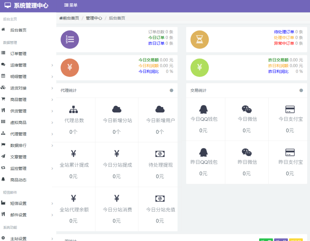 彩虹云商城二开美化版 沉梦云Pro美化版 新增超多功能插图 20251128185500819-QQ截图20251128184857