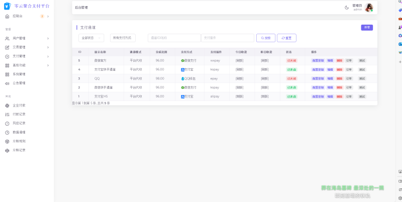 2025最新易支付模板源码 全开源 前台+用户中心+后台三合一-深夜源码网